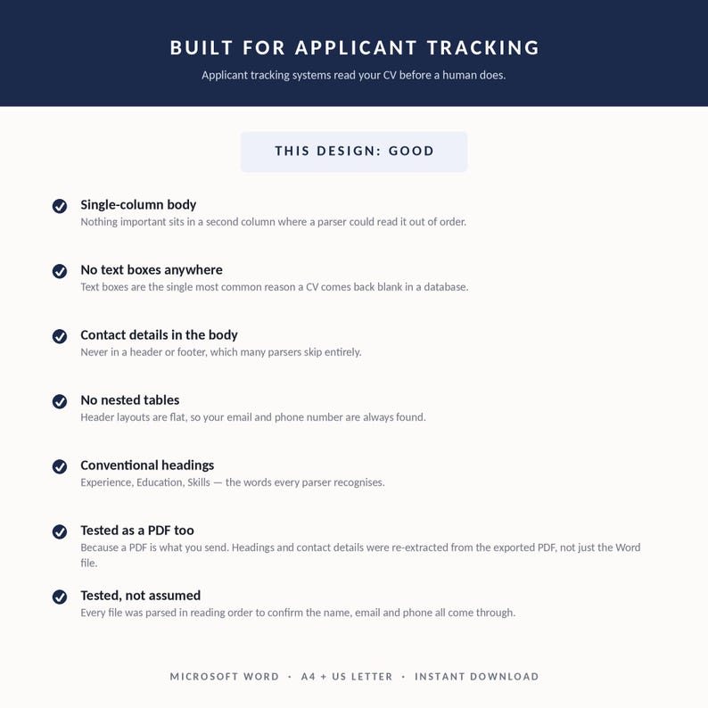 May include: A white infographic document titled BUILT FOR APPLICANT TRACKING with a dark blue header. It lists seven design criteria for CVs including single-column body, no text boxes, contact details in the body, no nested tables, and conventional headings.