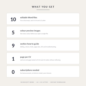 May include: A digital product information graphic titled WHAT YOU GET. It lists 10 editable Word files in A4 and US Letter, 5 color preview images, a 9 section how-to guide, 1 page per CV, and 0 subscriptions needed. Text includes Microsoft Word, A4 + US Letter, and Instant Download.