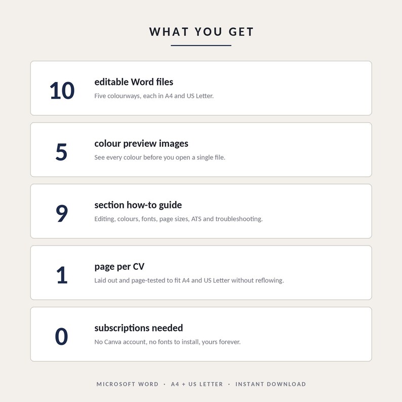 May include: A digital product information graphic titled WHAT YOU GET. It lists 10 editable Word files in A4 and US Letter, 5 color preview images, a 9 section how-to guide, 1 page per CV, and 0 subscriptions needed. Text includes Microsoft Word, A4 + US Letter, and Instant Download.