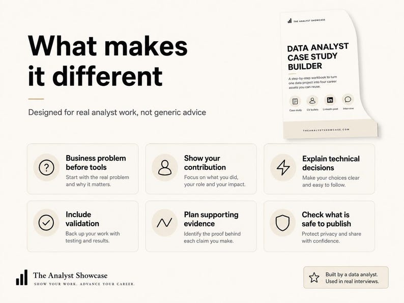 May include: A white informational graphic titled What makes it different, featuring a Data Analyst Case Study Builder document. It lists six steps for data projects, including business problems, contributions, technical decisions, validation, evidence, and privacy.