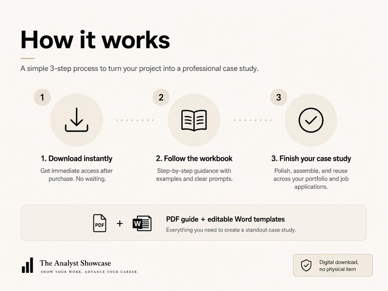 May include: A digital infographic titled How it works, outlining a 3-step process for creating a case study. It features icons for downloading, following a workbook, and finishing a project. Includes PDF guide and editable Word templates text.