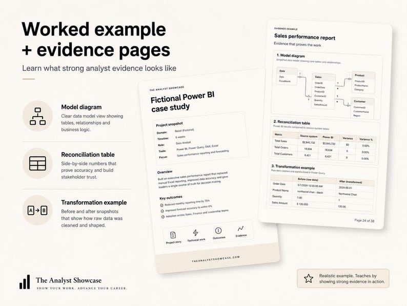 May include: A document titled Worked example + evidence pages featuring a Fictional Power BI case study and a Sales performance report. The pages include a model diagram, a reconciliation table, and a transformation example with data tables.