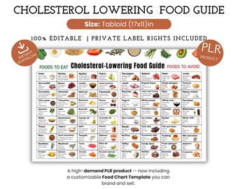 Cholesterinsenkender Ernährungsleitfaden | Herzgesunder Speiseplan (PLR-Vorlage)