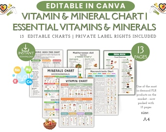 Canva-Vorlage für ein Ernährungspaket | Bearbeitbare Vitamintabellen | PLR-Download zum Thema Ernährung | A4-Druckvorlage