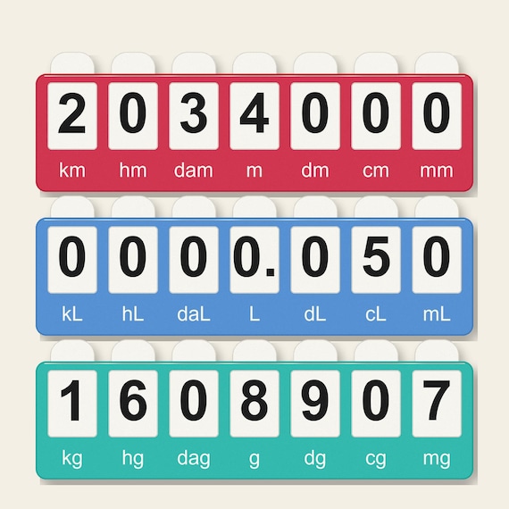 MeasureMap Metric Conversion Set, Hands On Math Manipulative, Place Value Learning Tool, Homeschool Classroom Gift