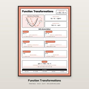 Function Transformations Poster, Algebra 2 Anchor Chart Printable, Precalculus Classroom Decor, Parent Function Shifts Reference