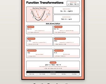 Function Transformations Poster, Algebra 2 Anchor Chart Printable, Precalculus Classroom Decor, Parent Function Shifts Reference