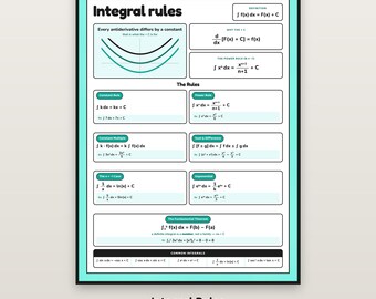 Integral Rules Poster, Calculus Anchor Chart Printable, AP Calculus Classroom Decor, Antiderivatives Reference, 18x24