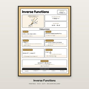 Inverse Functions Poster, Precalculus Anchor Chart Printable, Algebra 2 Classroom Decor, Finding Inverses Math Reference