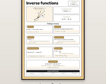 Inverse Functions Poster, Precalculus Anchor Chart Printable, Algebra 2 Classroom Decor, Finding Inverses Math Reference