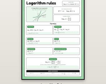 Logarithm Rules Poster, Precalculus Anchor Chart Printable, Algebra 2 Log Laws Classroom Decor, Change of Base Math Reference