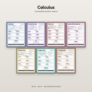 Pode incluir: Um conjunto de sete cartazes educativos imprimíveis sobre cálculo, com fórmulas matemáticas e diagramas. Os títulos incluem Limit laws, Derivative rules, Chain rule, Implicit differentiation, Related rates, Integral rules e U-Substitution.