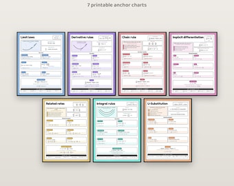 Calculus Poster Bundle, 7 Printable Math Anchor Charts, AP Calculus Classroom Decor Set, Derivatives Integrals Limits, 18x24