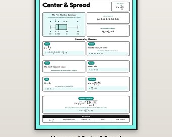 Measures of Center and Spread Poster, AP Statistics Anchor Chart, Mean Median Mode Classroom Decor, Box Plot Reference