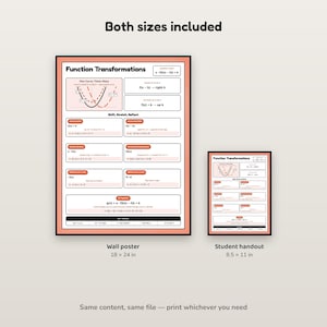 May include: A Function Transformations educational chart featuring two sizes: a large 18 by 24 inch wall poster and a small 8.5 by 11 inch student handout. The document displays mathematical formulas, graphs, and shift, stretch, and reflect rules.