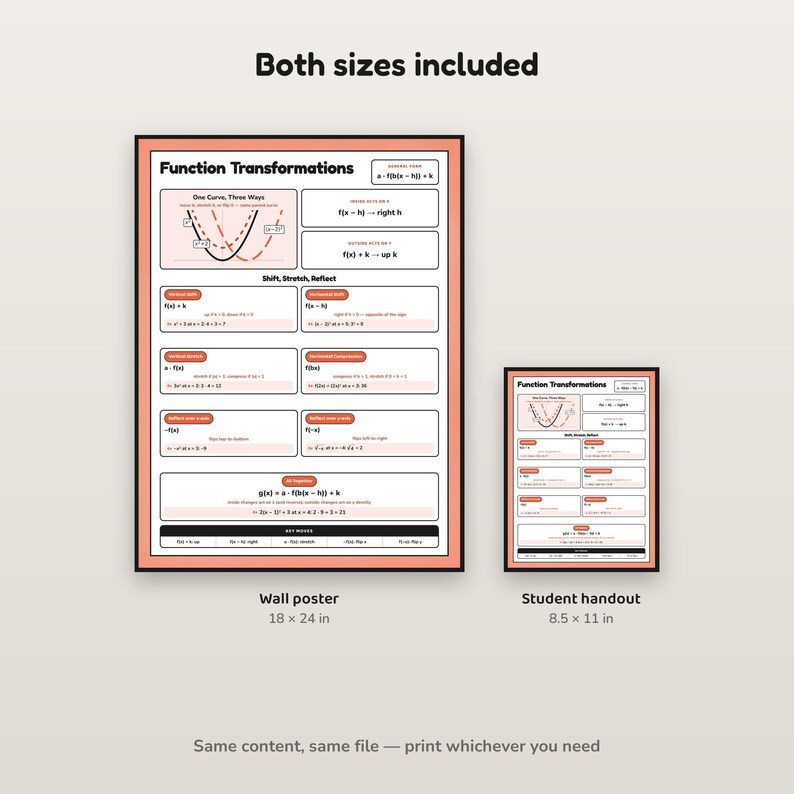 May include: A Function Transformations educational chart featuring two sizes: a large 18 by 24 inch wall poster and a small 8.5 by 11 inch student handout. The document displays mathematical formulas, graphs, and shift, stretch, and reflect rules.