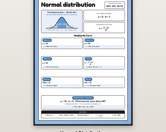 Normal Distribution Poster, Empirical Rule Anchor Chart, AP Statistics Classroom Decor, Bell Curve Math Reference
