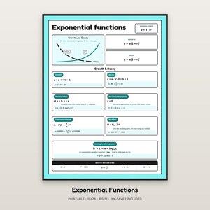 Exponential Functions Poster, Precalculus Anchor Chart Printable, Growth and Decay Classroom Decor, Algebra 2 Math Reference