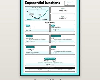Exponential Functions Poster, Precalculus Anchor Chart Printable, Growth and Decay Classroom Decor, Algebra 2 Math Reference