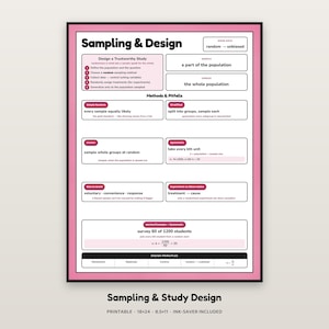 May include: An educational poster titled Sampling & Design with a pink border. It outlines statistical concepts including Design a Trustworthy Study, Methods & Pitfalls, and Design Principles with text explaining random sampling, clusters, and systematic surveys.