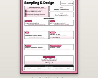 Sampling Methods Poster, AP Statistics Anchor Chart Printable, Study Design Classroom Decor, Stats Reference, 18x24