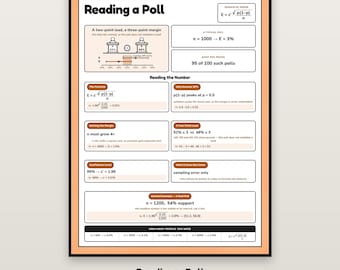Reading a Poll Poster, Margin of Error Anchor Chart, AP Statistics Classroom Decor, Real World Math Reference