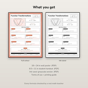 May include: Two educational posters titled Function Transformations, one in full color with a peach border and one in black and white ink-saver format. Both display mathematical formulas for shifting, stretching, and reflecting functions.