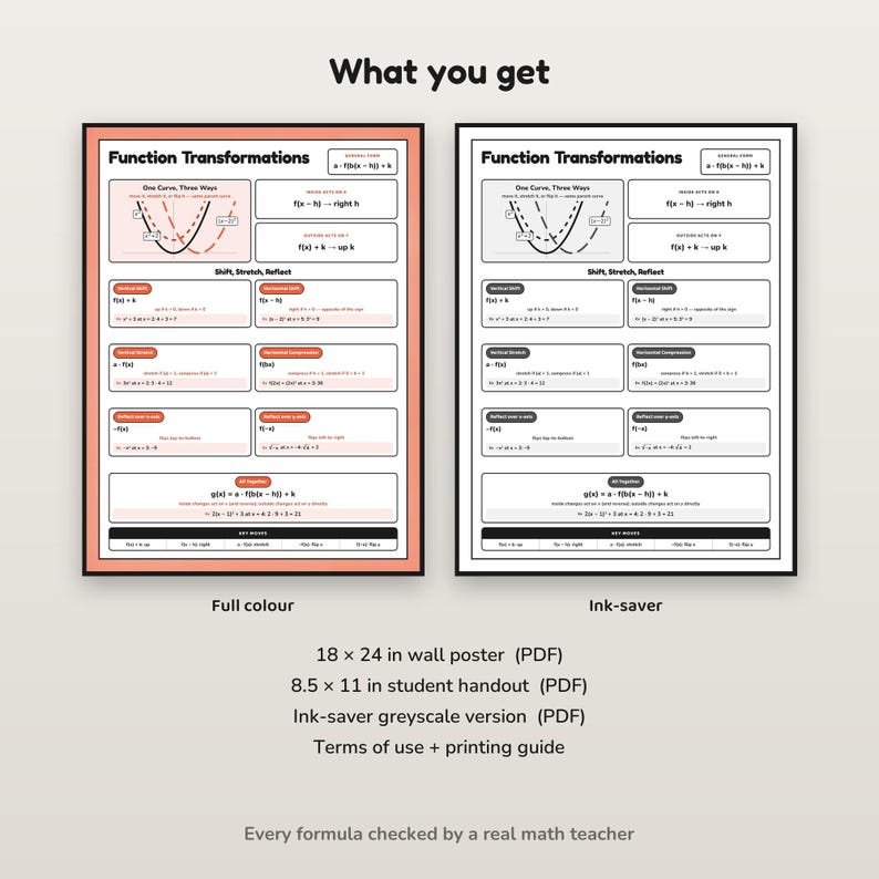 May include: Two educational posters titled Function Transformations, one in full color with a peach border and one in black and white ink-saver format. Both display mathematical formulas for shifting, stretching, and reflecting functions.