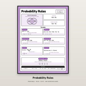 May include: A light purple educational poster titled Probability Rules, featuring mathematical formulae, a Venn diagram for union and intersection, and worked examples. The layout includes sections for complement, addition, and conditional probability rules.