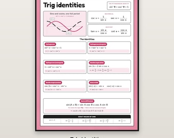Trig Identities Poster, Precalculus Anchor Chart Printable, Trigonometry Classroom Decor, Pythagorean Double Angle Reference