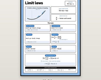 Calculus Limit Laws Poster, Printable Math Anchor Chart, AP Calculus Classroom Decor, Limits Reference for High School Math