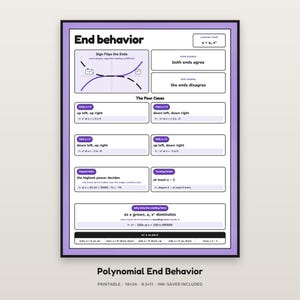 May include: A white educational poster titled End behaviour with a purple border. It features mathematical charts and text explaining polynomial functions, including The Four Cases, Degree Wins, Turning Points, and Why Only the Leading Term.