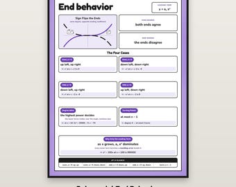 Polynomial End Behavior Poster, Precalculus Anchor Chart Printable, Algebra 2 Classroom Decor, Leading Term Math Reference