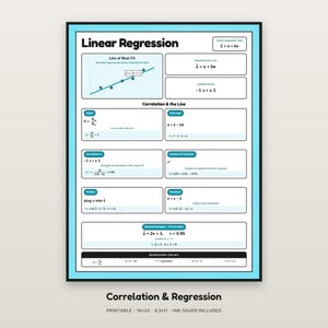Op de afbeelding: Een witte educatieve poster getiteld Linear Regression met een lichtblauwe rand. Het bevat wiskundige formules, een grafiek van de best passende lijn en een sectie met regressietools. De tekst definieert helling, intercept, correlatie en residuen.