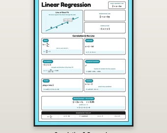 Linear Regression Poster, Correlation Anchor Chart Printable, AP Statistics Classroom Decor, Line of Best Fit Reference