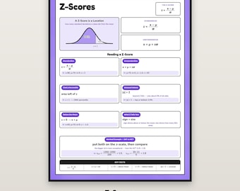 Z Score Poster, AP Statistics Anchor Chart Printable, Standard Normal Classroom Decor, Percentile Math Reference