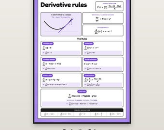 Calculus Derivative Rules Poster, Printable Math Anchor Chart, AP Calculus Classroom Decor, High School Math Teacher, 18x24