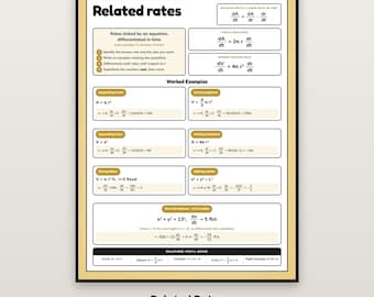 Related Rates Poster, Calculus Anchor Chart Printable, AP Calculus Classroom Decor, Word Problem Method Reference, 18x24