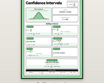 Confidence Intervals Poster, AP Statistics Anchor Chart, Margin of Error Classroom Decor, Inference Math Reference