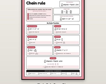 Chain Rule Poster, Calculus Anchor Chart Printable, AP Calculus Classroom Decor, Derivative Reference for High School Math