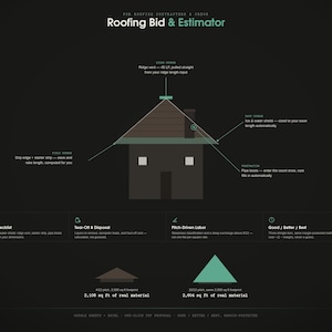 May include: A digital Roofing Bid & Estimator interface on a dark background. It features a house diagram with labeled components like ridge vent, ice and water shield, drip edge, and pipe boots, plus sections for material checklists and labor.