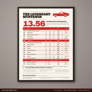 May include: A framed poster titled The Legendary Mustangs featuring a red car illustration and a detailed data table listing Ford Mustang models from 1964.5 to 1973, including performance statistics, quarter-mile times, and original prices in US dollars.