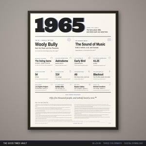 Puede incluir: Un póster informativo enmarcado titulado 1965, con texto negro sobre fondo blanco. Enumera hechos históricos, incluida la canción Wooly Bully, la película The Sound of Music y varios datos culturales organizados en un diseño de cuadrícula.