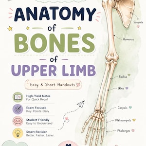 Peut inclure: Une affiche éducative d'anatomie intitulée DR. AMUSH PT's ANATOMY of BONES of UPPER LIMB. Elle présente une illustration détaillée du squelette du bras humain avec des étiquettes pour la clavicule, l'omoplate, l'humérus, le radius, l'ulna, les carpes, les métacarpes et les phalanges.