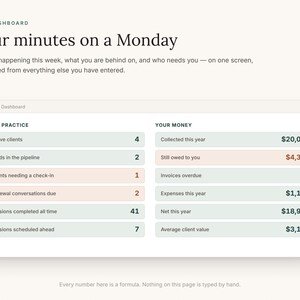 Peut inclure: Une interface de tableau de bord num&eacute;rique intitul&eacute;e Four minutes on a Monday, affichant des indicateurs commerciaux sous Your Practice et Your Money. La mise en page pr&eacute;sente des lignes de donn&eacute;es vert clair et rouge clair avec des valeurs num&eacute;riques.