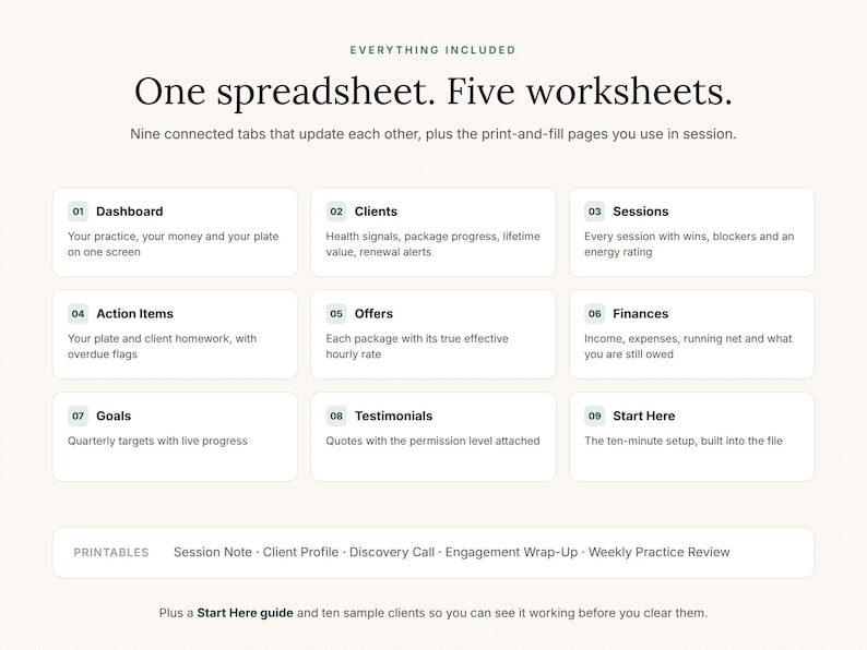 Peut inclure: Un aper&ccedil;u de feuille de calcul num&eacute;rique avec le texte 'One spreadsheet. Five worksheets.' et 'Everything included.' Il pr&eacute;sente neuf onglets num&eacute;rot&eacute;s : Dashboard, Clients, Sessions, Action Items, Offers, Finances, Goals, Testimonials et Start Here.