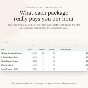 Peut inclure: Une feuille de calcul num&eacute;rique intitul&eacute;e Offers affichant des lignes pour 12-Week Executive Intensive, 6-Session Career Reset, Single Strategy Session, Monthly Retainer et Group Program-RISE avec des colonnes pour le prix, les sessions, les minutes et le taux horaire effectif.