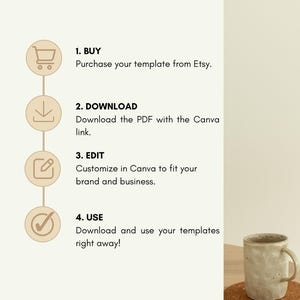 May include: An instructional graphic titled HOW IT WORKS detailing four steps: 1. BUY, purchase your template from Etsy. 2. DOWNLOAD, download the PDF with the Canva link. 3. EDIT, customize in Canva. 4. USE, download and use your templates right away.