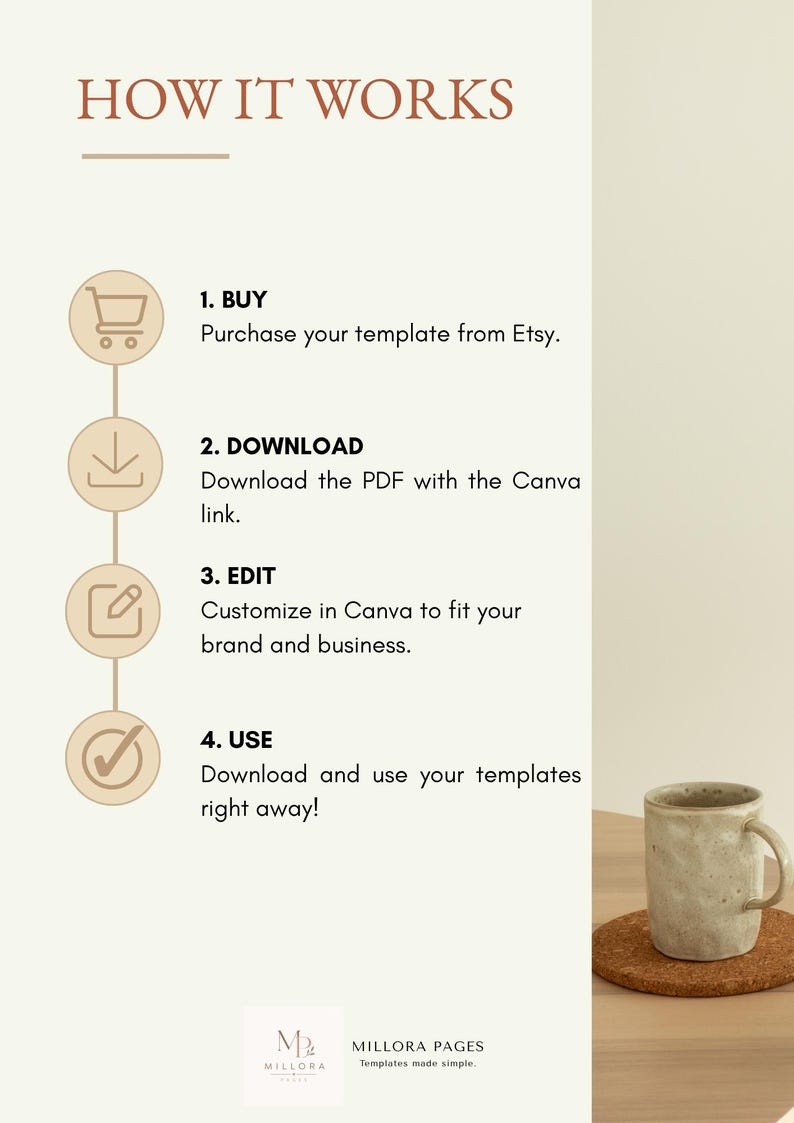 May include: An instructional graphic titled HOW IT WORKS detailing four steps: 1. BUY, purchase your template from Etsy. 2. DOWNLOAD, download the PDF with the Canva link. 3. EDIT, customize in Canva. 4. USE, download and use your templates right away.
