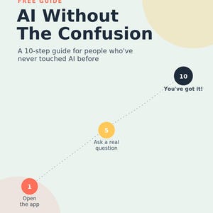 May include: A digital guide titled AI Without The Confusion, featuring a 10-step process for beginners. The graphic includes numbered circles 1, 5, and 10 connected by a dotted line, with the text No Tech Skills Needed at the bottom of the page.